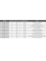 Воблер для рыбалки Pontoon21 DeepRey 90F-DR, 051, 91мм, 20.4 гр., 3.0-4.0 м.