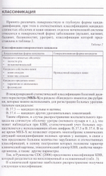 Кандидозный вульвовагинит: методические рекомендации для врачей