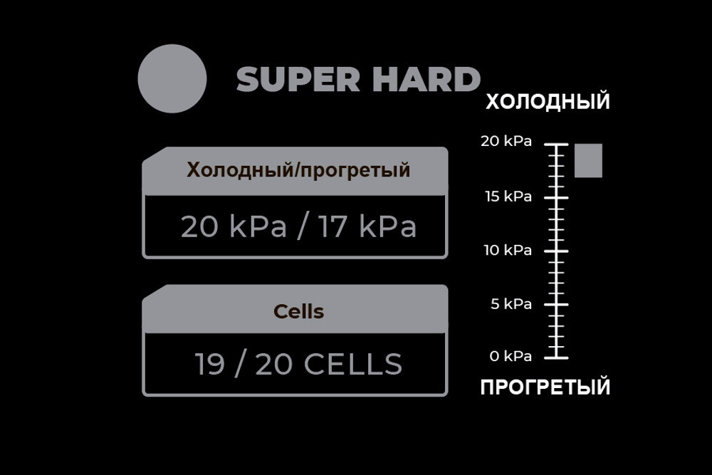 ZviZZer 55/20/35 THERMO PAD - СЕРЫЙ экстра твердый круг