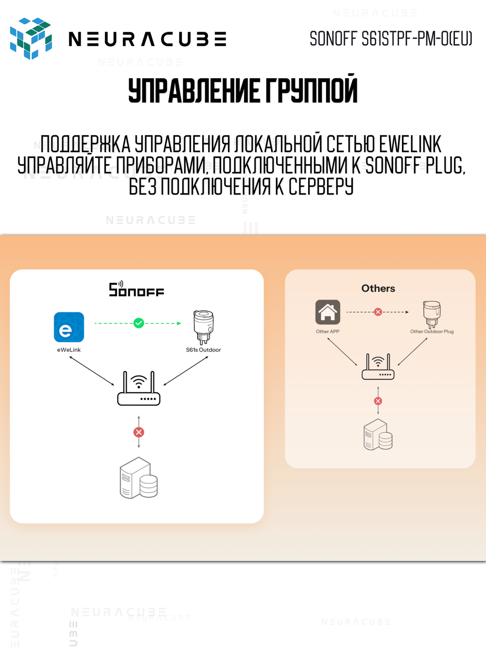 Уличная WiFi (Matter) Розетка S61STPF-PM-O(EU)