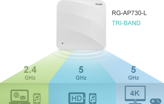 Точка доступа RG-AP730-L