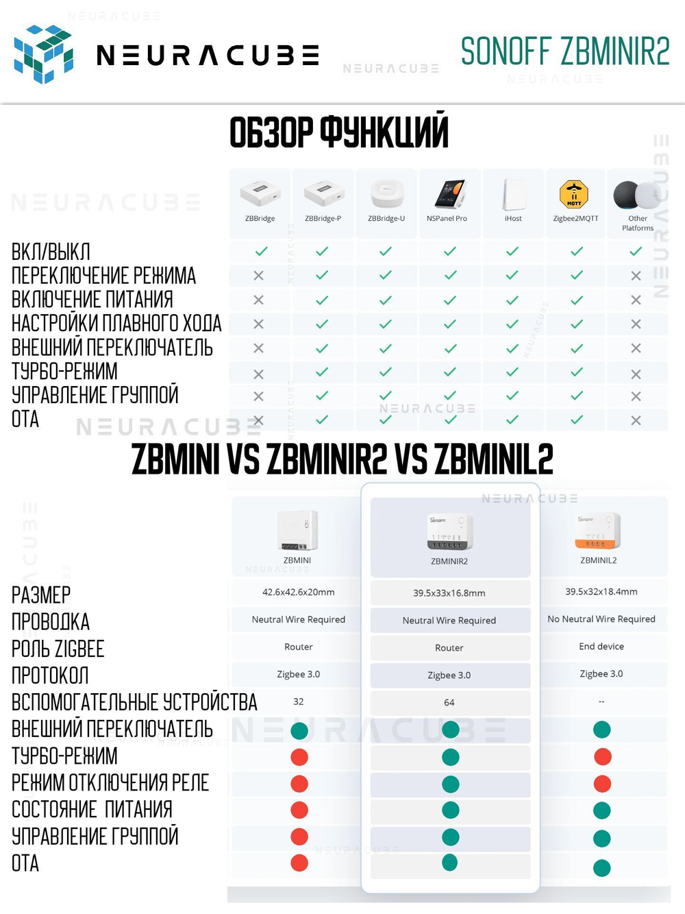 Zigbee реле Sonoff ZBMINIR2 Extreme, 10А/2200Ватт (Работает с Алисой, Сбер Салют)