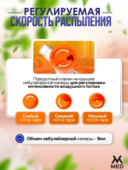 Небулайзер компрессорный
