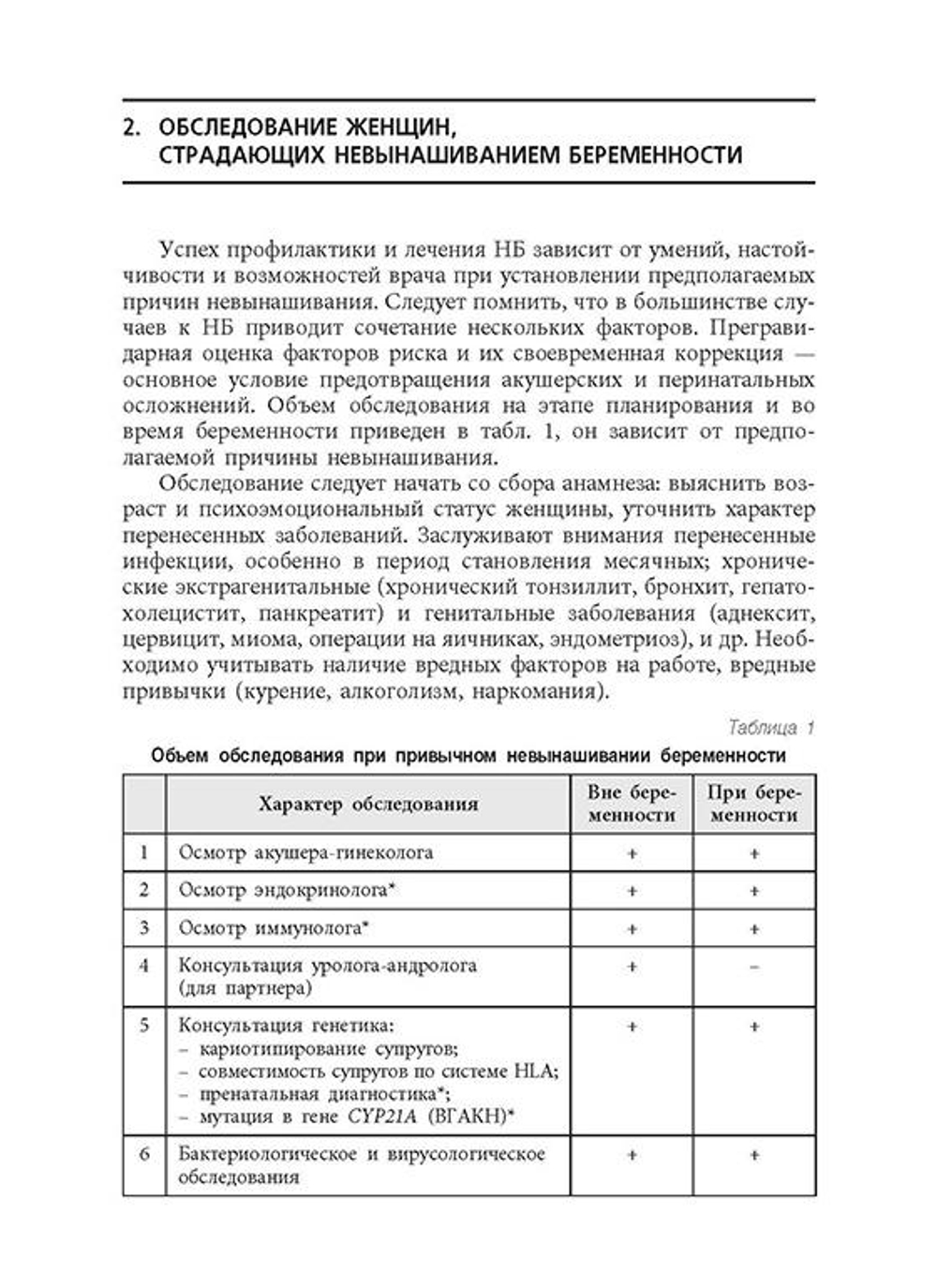 Невынашивание беременности: профилактика и лечение: учебное пособие