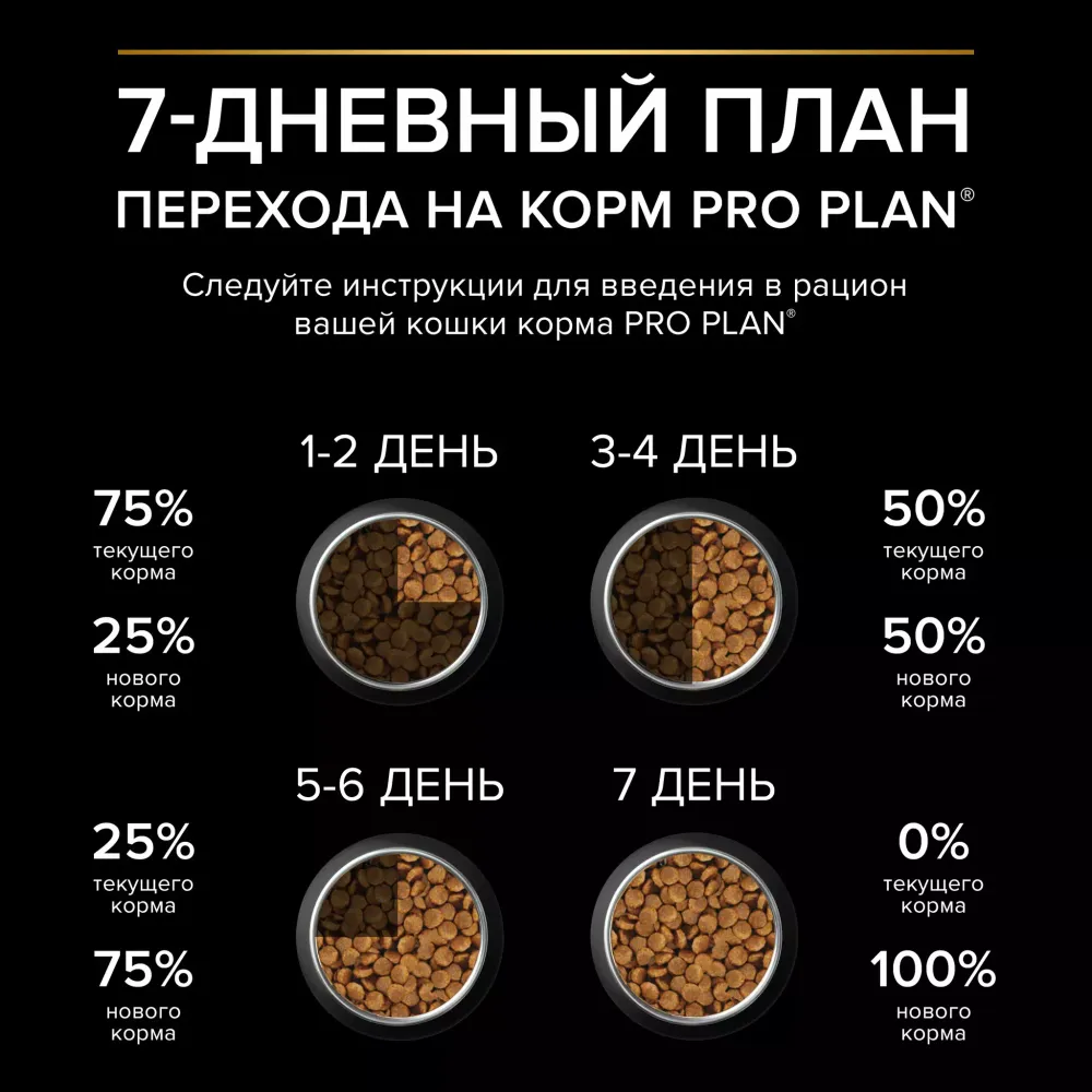 Сухой корм Pro Plan Original для кошек для поддержания здоровья органов чувств с лососем
