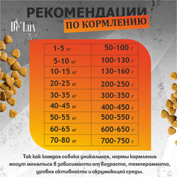 De Lux Dog Запеченный корм с свежим мясом Утки