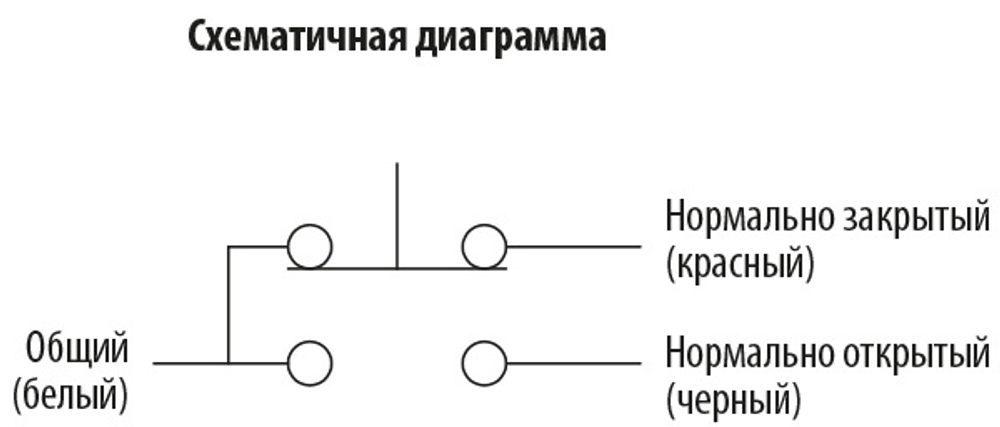 Концевой датчик Thinswitch TSW2220 EU