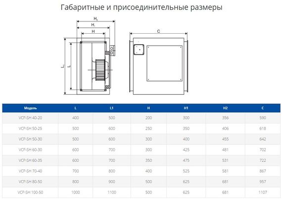 Вентилятор канальный шумоизолированный Ровен VCP-SH 50-30/25-GQ/6D 380В