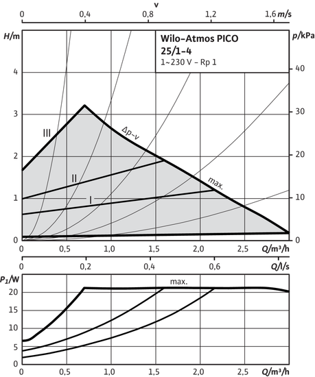 Циркуляционный насос Wilo Atmos Pico 25/1-4 с электронным регулированием