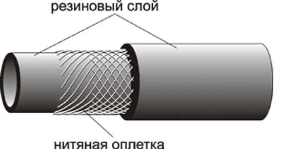 Шланг резиновый армированный Ду12х1.0 В