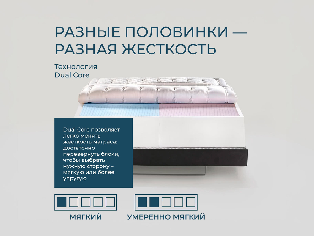 Эксклюзивный ортопедический матрас Magniflex Maestro Dual 14