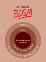 Интимный гель с ароматами афродизиаков The Luff BDSM 75 мл