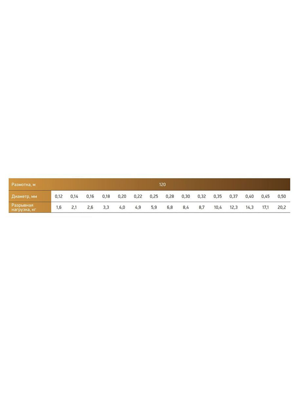 Леска монофильная для рыбалки Power Phantom Premium Line GREEN