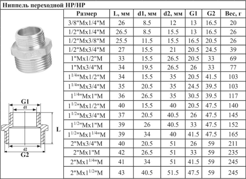 НИКЕЛЬ Ниппель переход. 3/4 ш*1"1/4 ш  ViEiR (100/10шт)