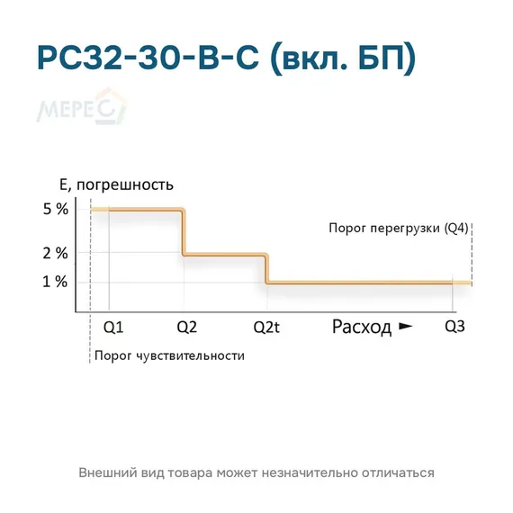 РС32-30-В-С (вкл. БП)