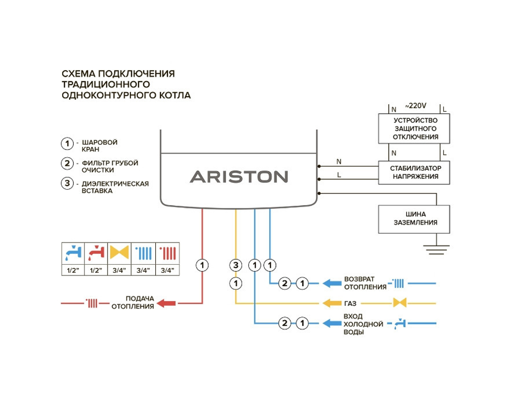 Котел настенный Ariston CLAS X SYSTEM 28 CF NG (одноконтурный/откр.)