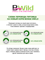Сухой корм Monge Dog BWild LOW GRAIN Puppy & junior, для щенков, низкозерновой, из мяса оленя 2,5 кг