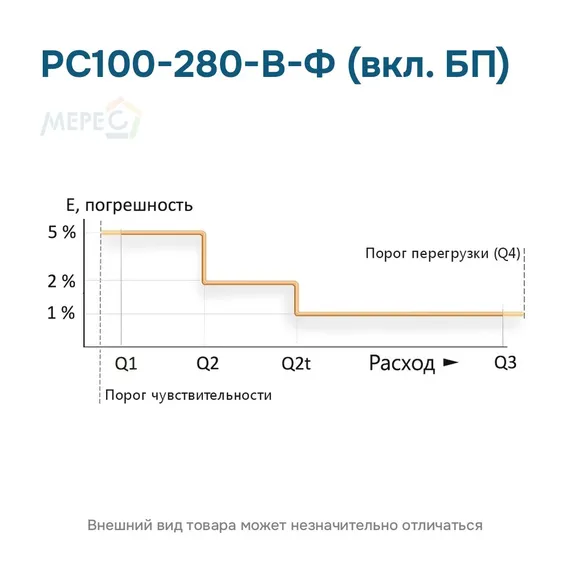 РС100-280-В-Ф (вкл. БП)