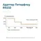 Адаптер Питерфлоу RS232