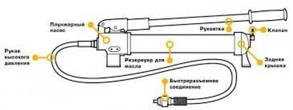 Насос ручной гидравлический для пресса 20т, модель T03020P, horex, арт. № HZ 03.2.3.001J