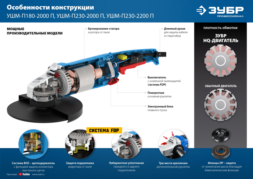 ЗУБР 2000 Вт, d230 мм, УШМ, Профессионал (УШМ-П230-2000 П)
