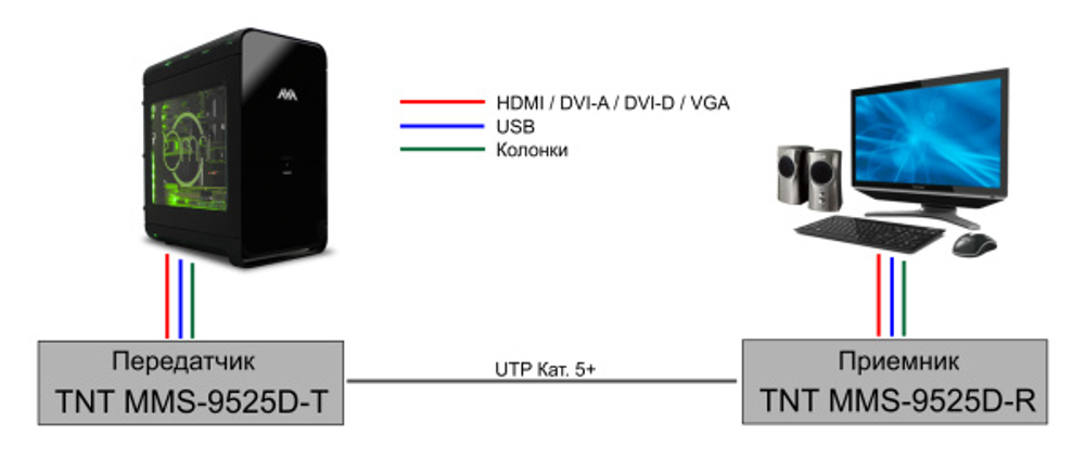 Удлинитель TNTV MMS-9525D-T-RU