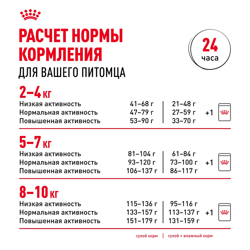 Royal Canin Pomeranian Adult Померанский Эдалт Корм сухой для взрослых собак породы Померанский Шпиц старше 8 месяцев 1,5кг