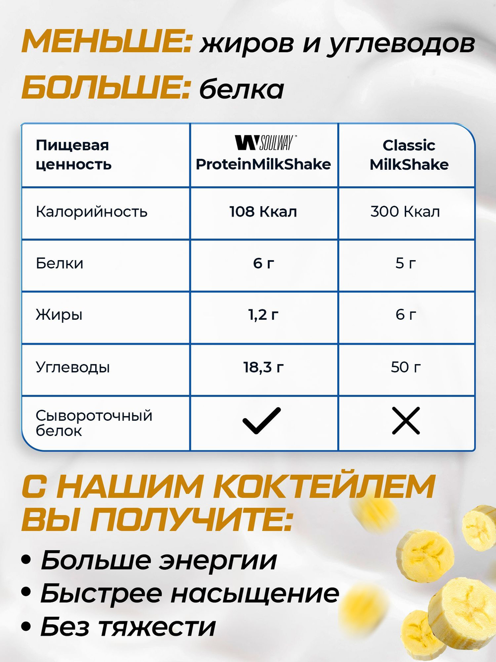SoulWay Banana Whey Protein Milk Shake Бомбический Протеиновый Коктейль!