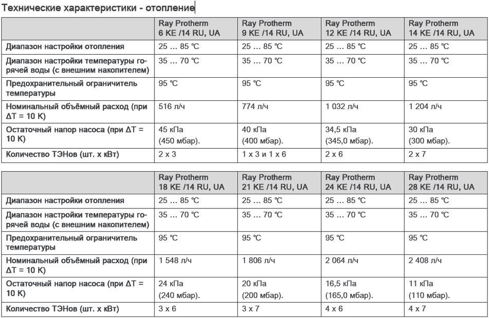 Котел электрический Protherm Скат 6 KE 14 (6 кВт), 220/380В