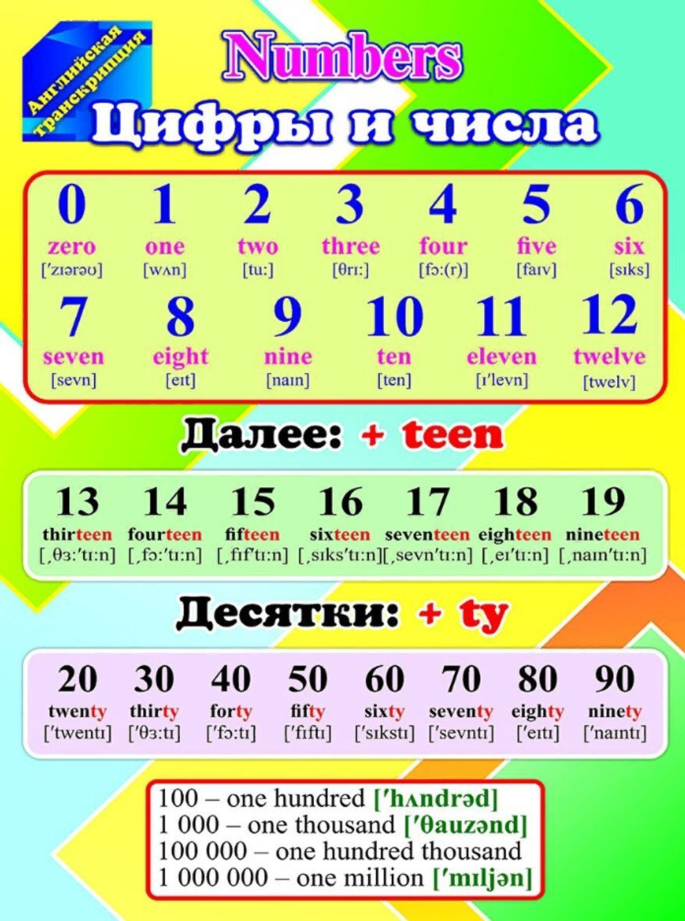 Комплект плакатов "Английская транскрипция", 4 шт