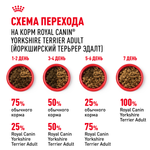 Royal Canin Yorkshire Terrier Adult Йоркширский Терьер Эдалт Корм сухой для взрослых собак породы Йоркширский терьер от 10 месяцев 7,5кг