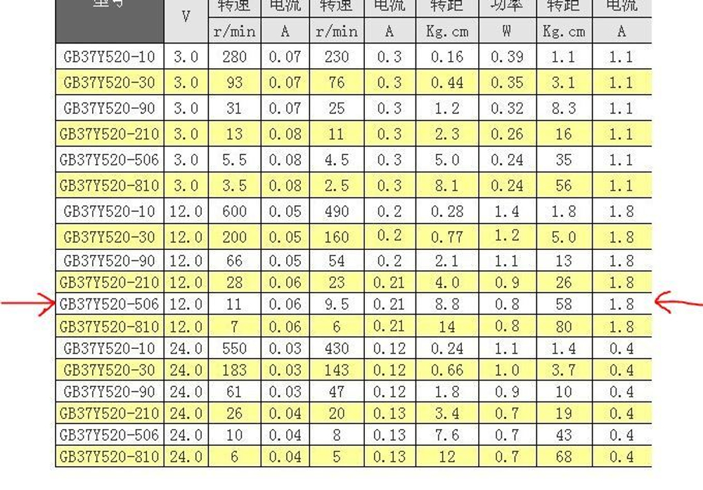 Мотор-редуктор GB37-520/12В/12