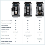 DeLonghi Prima Donna Soul ECAM610.74.MB
