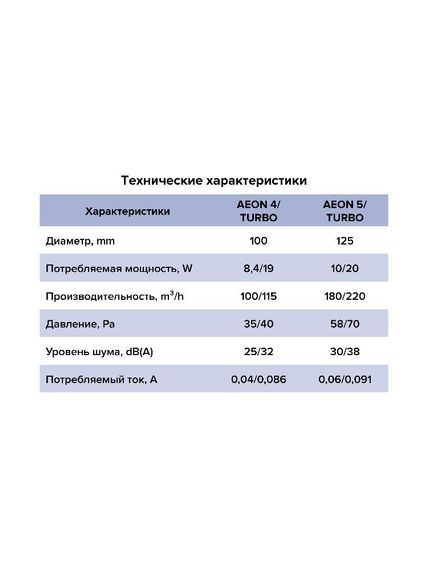 Вентилятор накладной AEON D100 обр.клапан DICITI