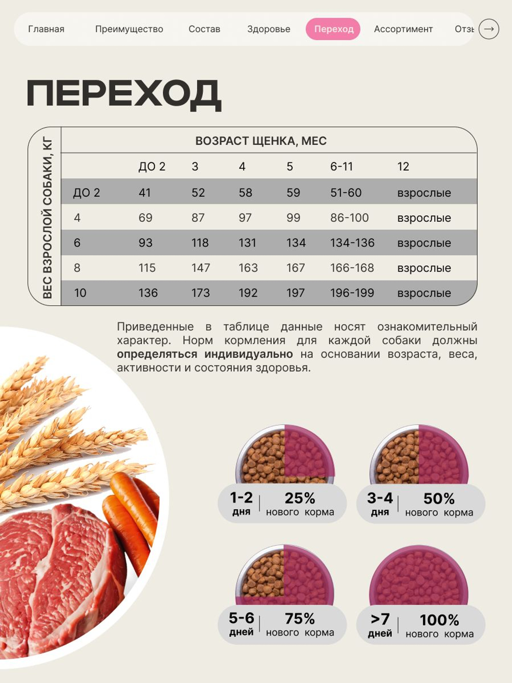 Корм сухой для щенков породы Померанский шпиц, с говядиной, 800 гр, QUATTRO