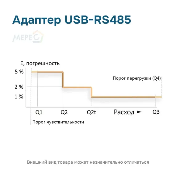 Адаптер USB-RS485