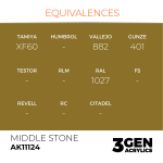 Middle Stone