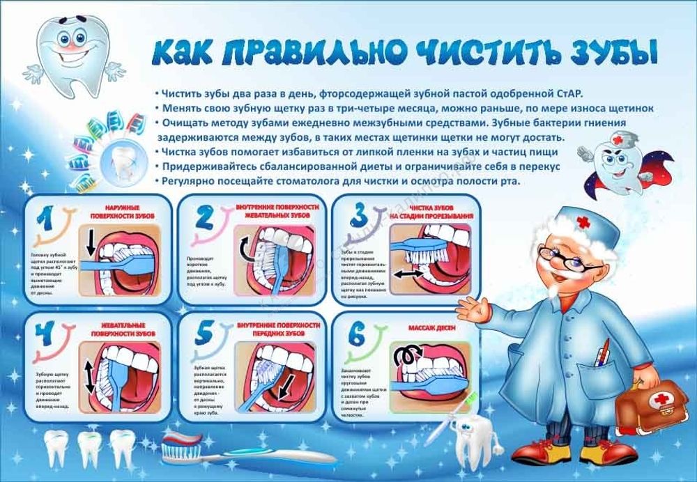 Стенд "Как правильно чистить зубы" 0.8х0.55