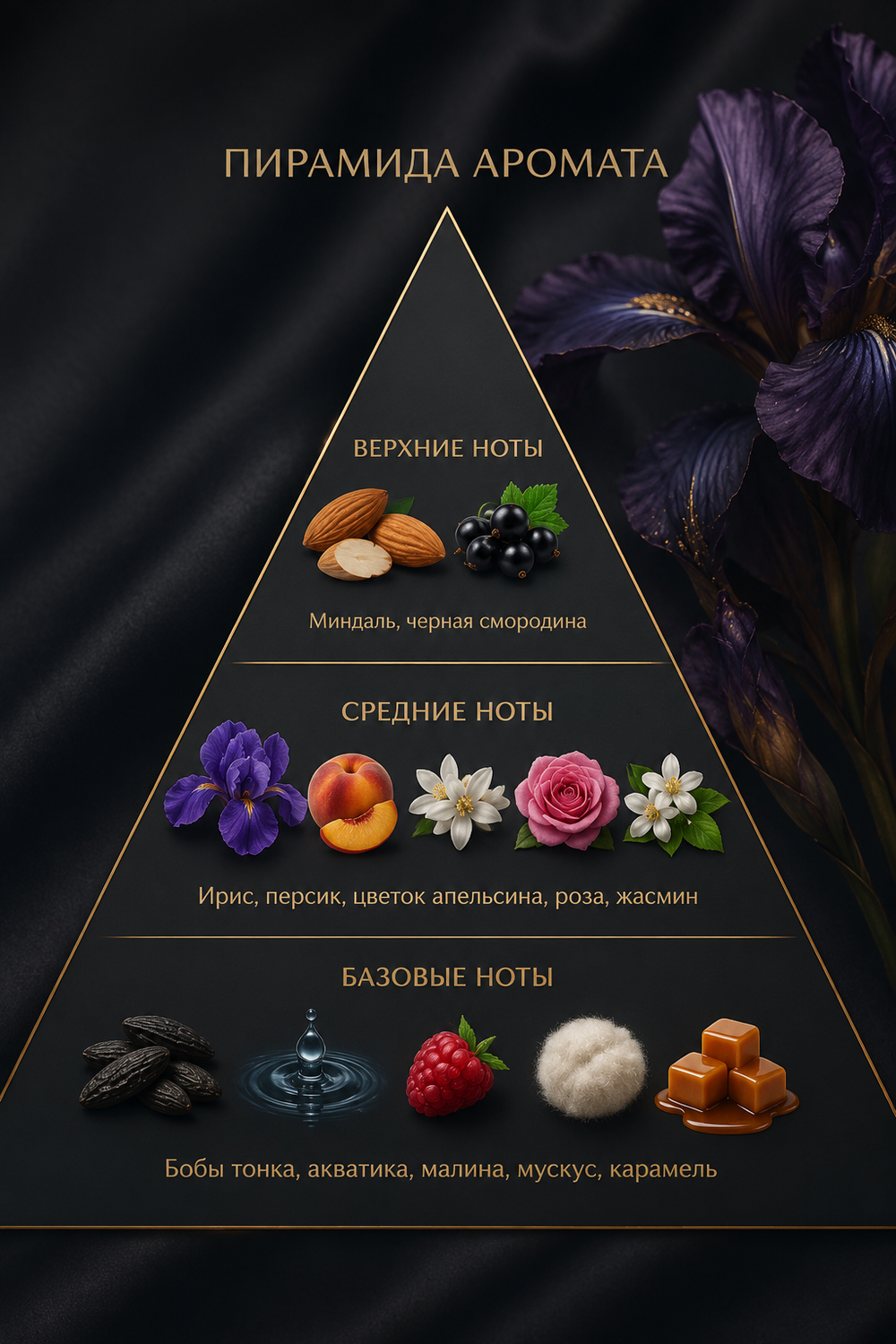 Black orris & tonka beans (Черный ирис и тонка)