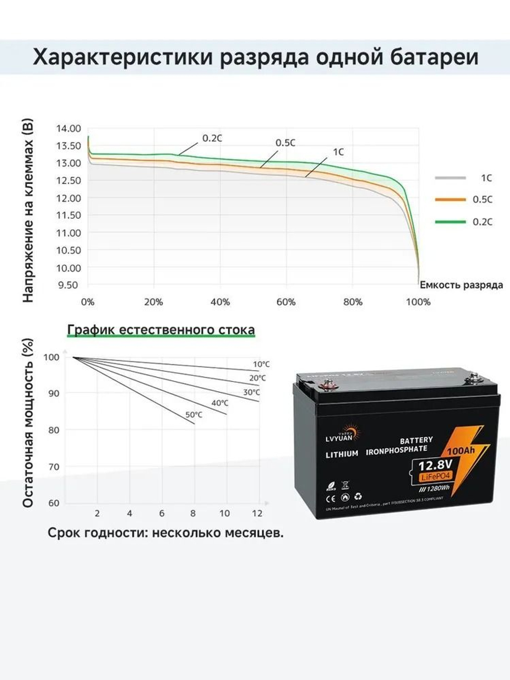Аккумулятор Lifepo4 LVYUAN12.8 V 100Ah (12V 100A)