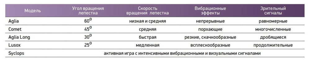 Блесна для рыбалки вращающаяся AGLIA 2, SILVER, 1 штука
