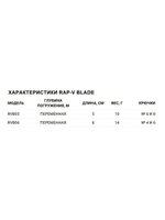 Воблер для рыбалки RAPALA Rap-V Blade