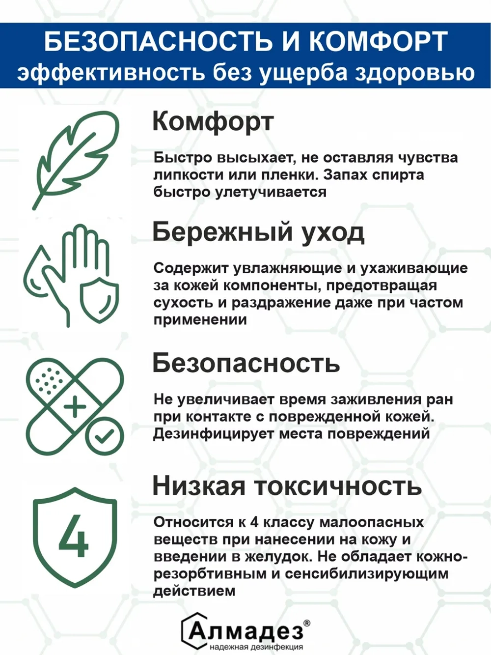 Спиртовой антисептик для рук и поверхностей