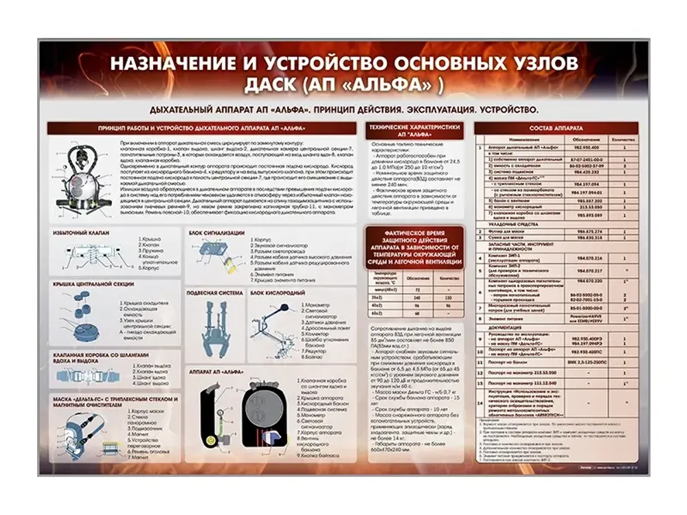 Стенд "Назначение и устройство основных узлов ДАСК" (АП "Альфа") Зарница Стенд "Назначение и устройство основных узлов ДАСК" (АП "Альфа") Зарница