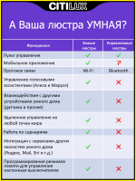 Citilux Стратус Смарт CL732A800G RGB Умная люстра