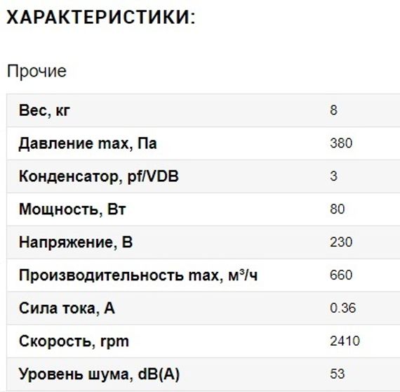 Крышный вентилятор Ванвент ВКВ-К 150 К