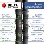 Шпилька анкерная М8х110 к.п.5.8 прочность по ГОСТ
