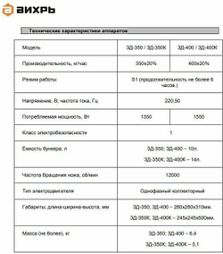 Дробилка ВИХРЬ ЗД-400 10 мм