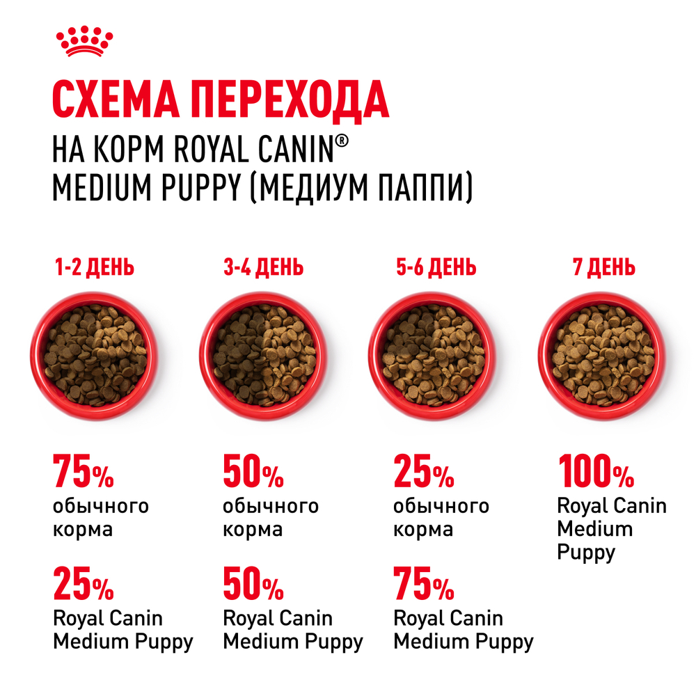 Royal Canin Medium Puppy Медиум Паппи Корм сухой для щенков средних размеров до 12 месяцев в период роста 14кг