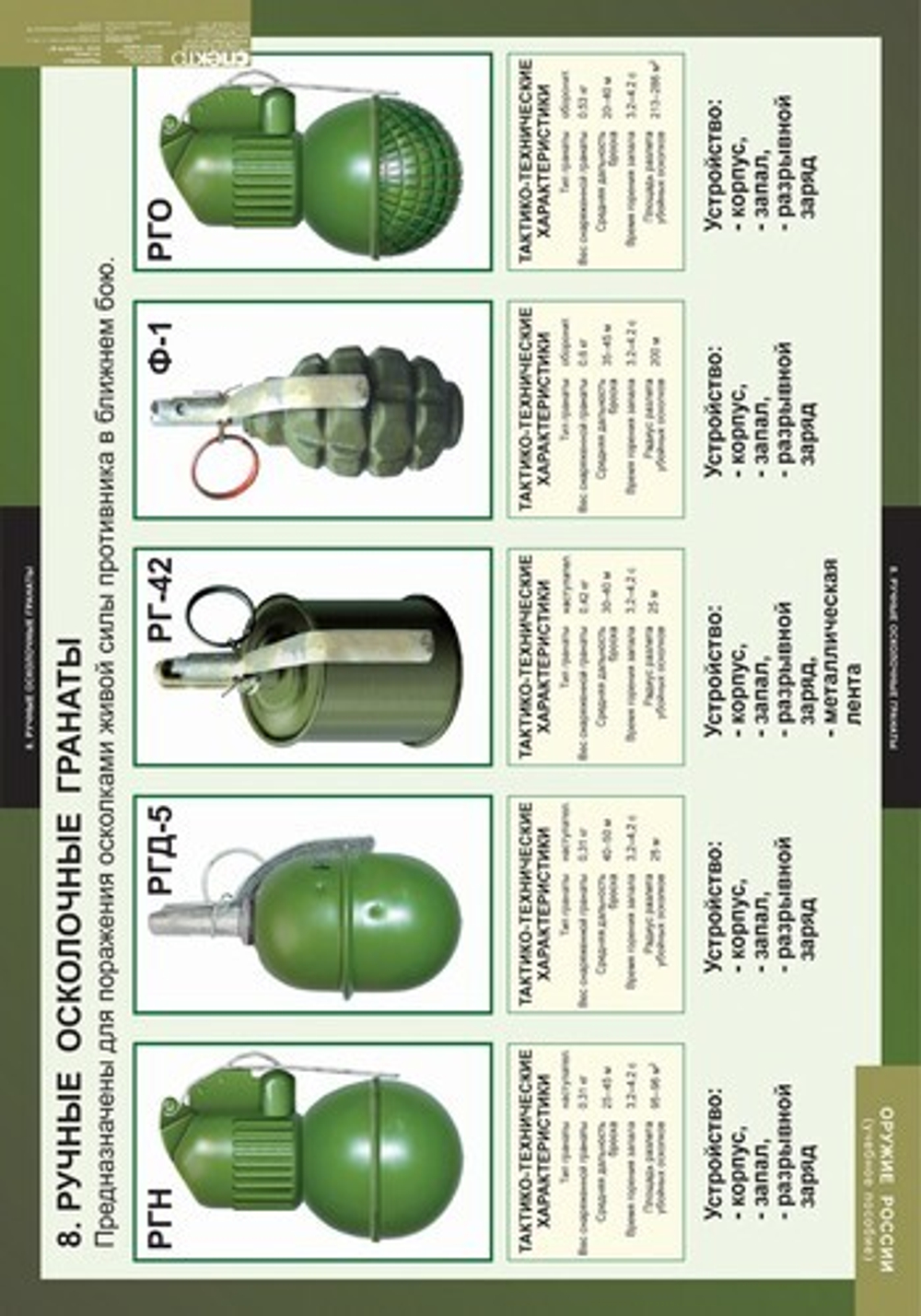 Оружие России (8 таблиц, 68х98 см)